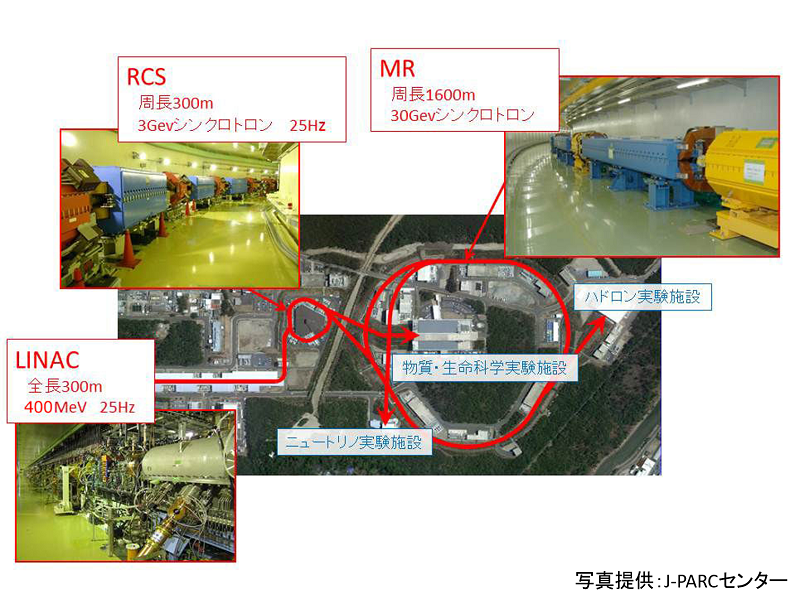 j-parc_overview